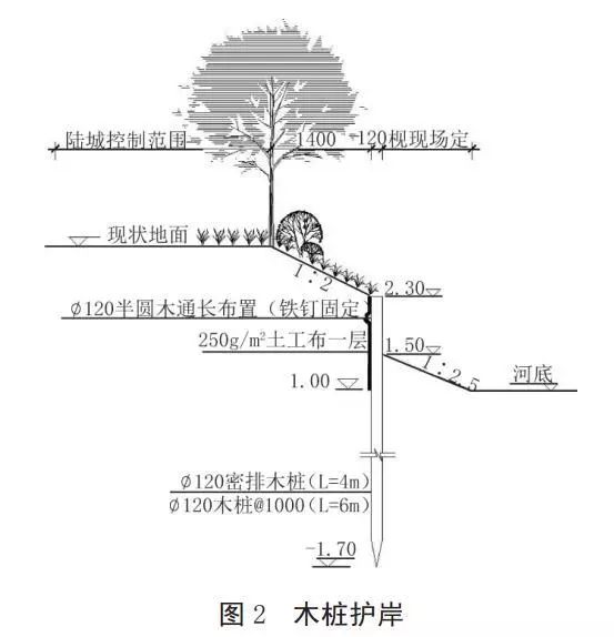 河道護(hù)岸發(fā)展的趨勢——木樁生態(tài)護(hù)岸！